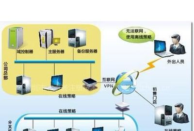 筑牢數(shù)字防線 全方位信息安全解決方案助力政府、事業(yè)及企業(yè)單位